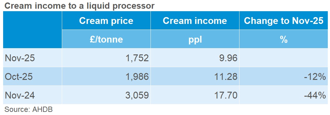 Cream income table_Nov25